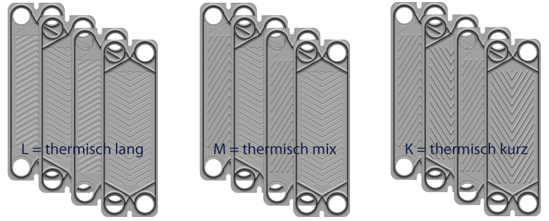 Thermische Platten